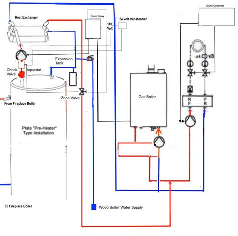 wiring a gas boiler